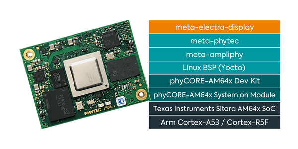 AM64x LVGL Stack