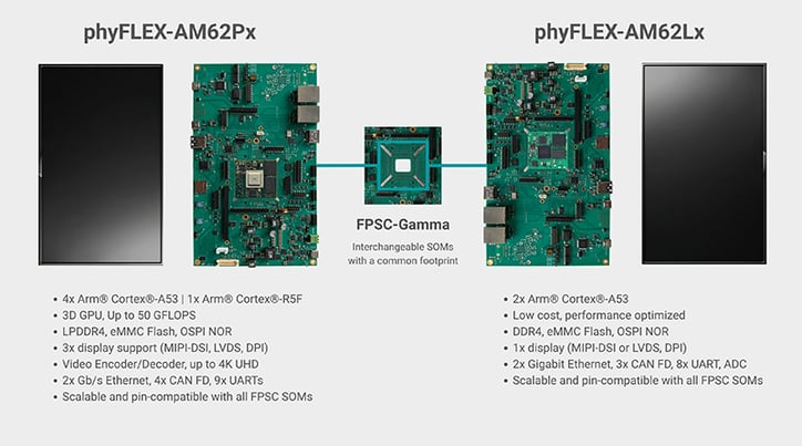 Webinar – Scaling Features and Performance: TI’s AM62L and AM62P feat. PHYTEC FPSC