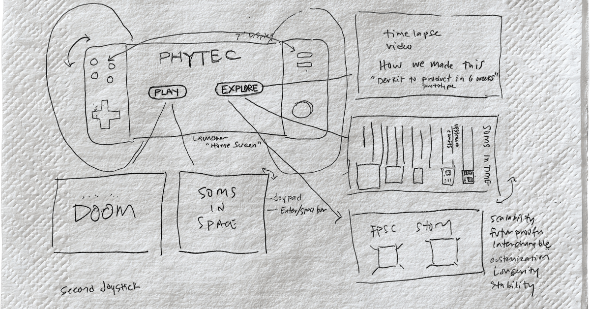 Handheld_One_Blog-concept