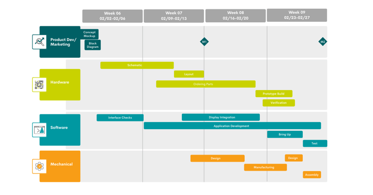 Handheld_One_Blog-gantt-chart