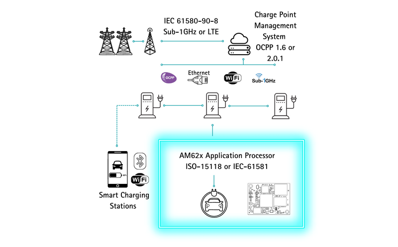 EV Charger phyBlogs Graphics_glowDrawing