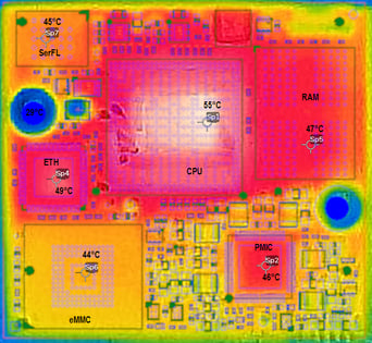 Thermal Management Tips and Considerations for Embedded Devices