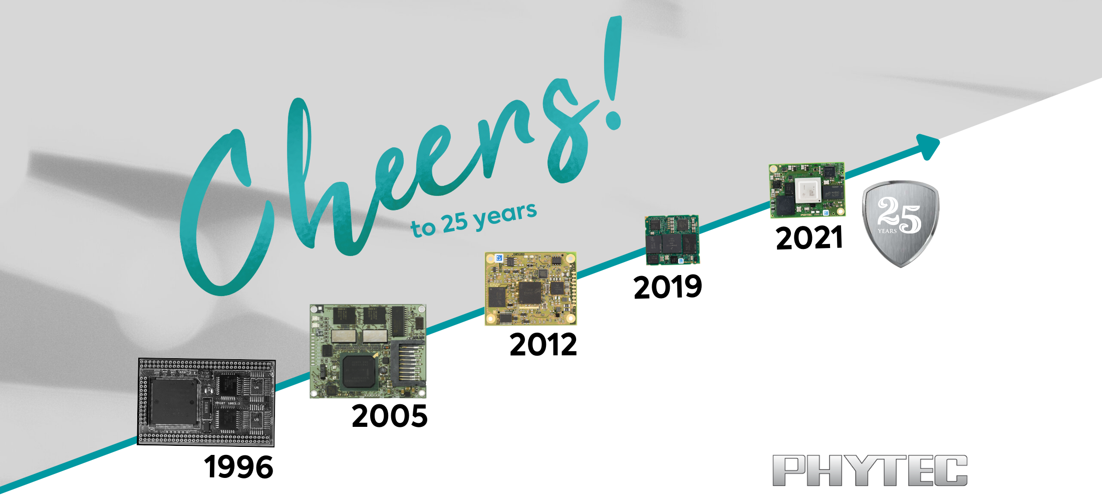 Through the Years (2200 x 1000 px) (3)