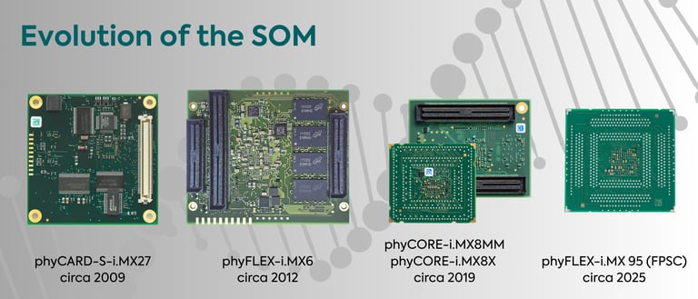 Evolution-of-SOM
