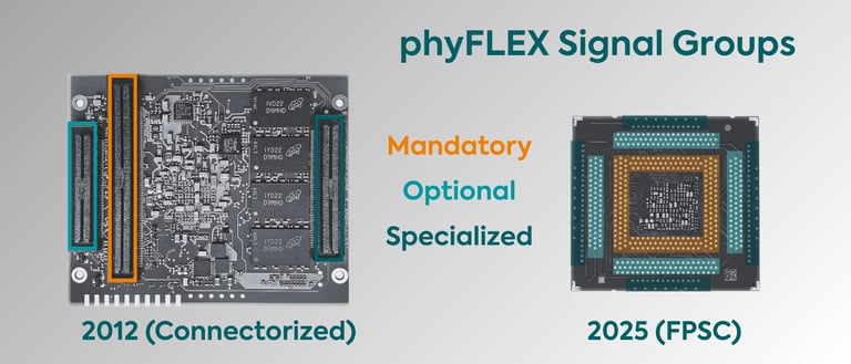 phyFLEX-signal-groups